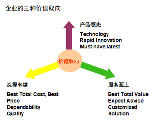 【營銷管理】如何提高客戶滿意度？