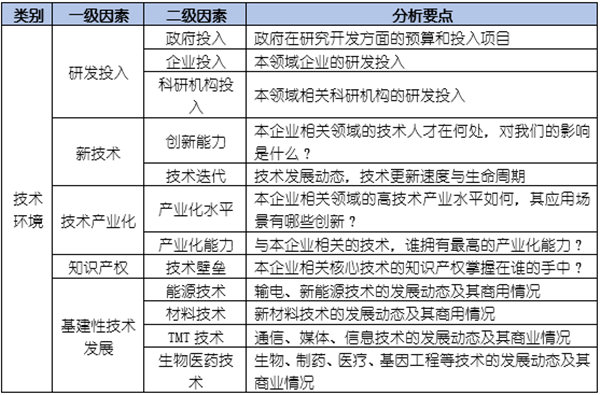 如何運用PEST模型分析企業(yè)經(jīng)營的宏觀環(huán)境？
