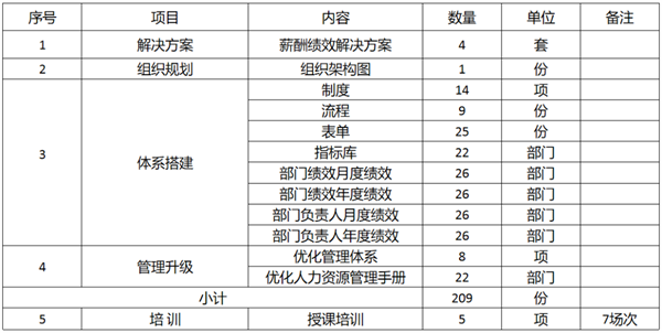 廣東萬事泰集團有限公司固基提效、管理升級項目圓滿成功