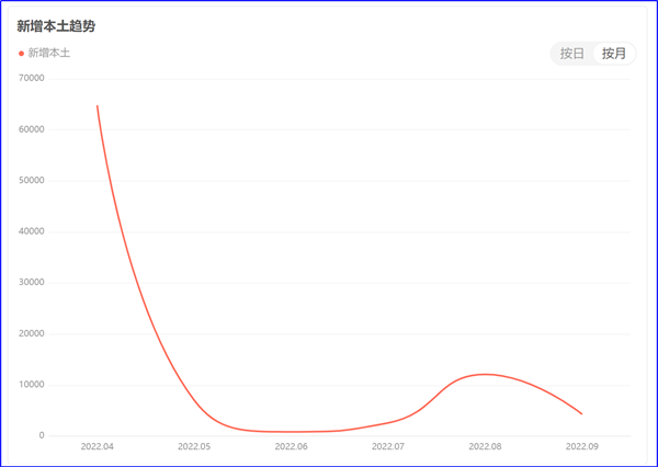 8月制造業(yè)PMI再陷萎縮，今年GDP增長目標可能落空