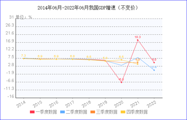 8月制造業(yè)PMI再陷萎縮，今年GDP增長目標可能落空