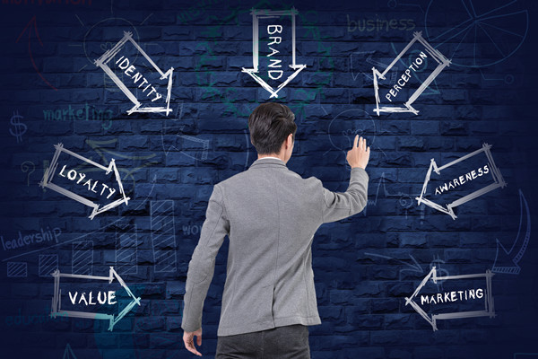 品牌重塑：實(shí)現(xiàn)從無(wú)到有，打造獨(dú)特形象！