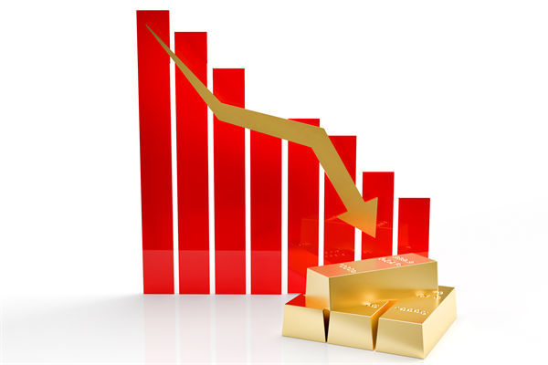 金價(jià)連跌5天創(chuàng)兩月新低，企業(yè)預(yù)算管理對(duì)此怎么看？