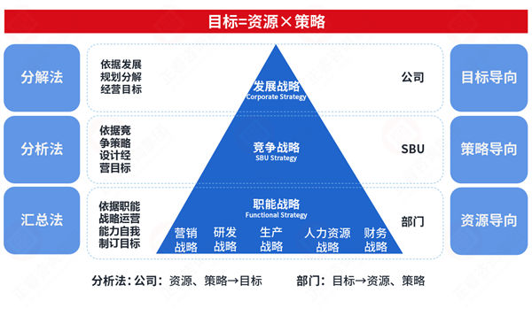 市場(chǎng)突變計(jì)劃失效，年度計(jì)劃如何靈活應(yīng)對(duì)突發(fā)情況？