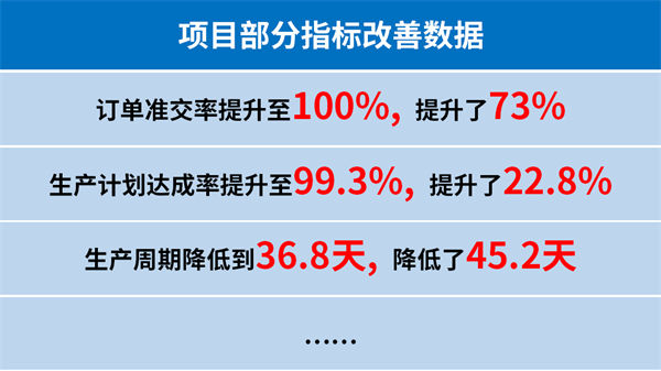 臺州匯正汽車電機有限公司系統(tǒng)管理升級項目部分指標(biāo)改善數(shù)據(jù)