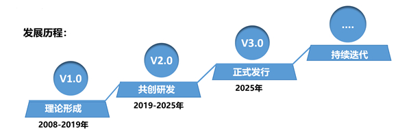 SMS戰(zhàn)略管理系統(tǒng)：開啟企業(yè)數(shù)智化戰(zhàn)略新征程！