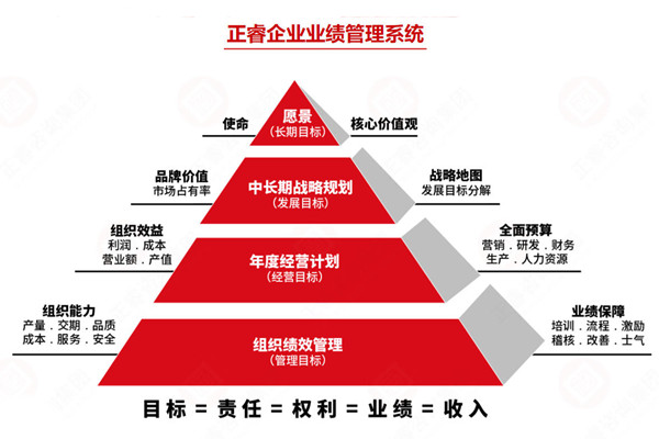 薪酬績(jī)效管理咨詢公司推薦，如何讓薪酬和績(jī)效真掛鉤見效？