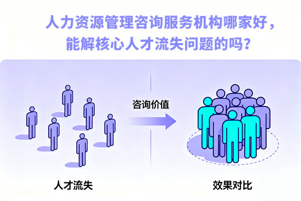 人力資源管理咨詢服務(wù)機(jī)構(gòu)哪家好，能解核心人才流失問題的嗎？