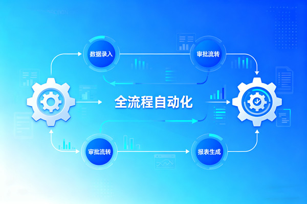 知名的降本增效咨詢公司推薦，哪家能落地流程自動化提效的？