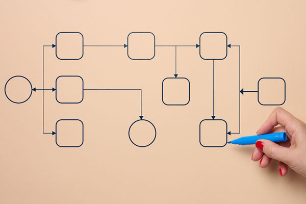 有影響力的組織規(guī)劃咨詢公司選哪家，擅長敏捷組織模式搭建嗎？