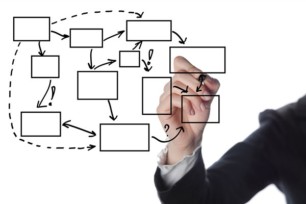 知名的組織規(guī)劃管理咨詢公司哪家好，如何助力優(yōu)化部門權(quán)責(zé)？