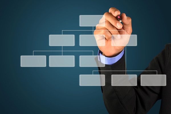 哪個(gè)組織規(guī)劃管理咨詢公司最可靠，能搭建適配發(fā)展的組織架構(gòu)？